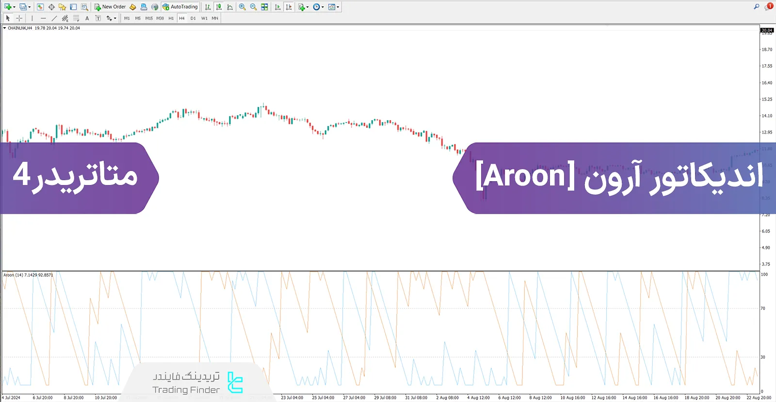 دانلود اسیلاتور آرون (Aroon) در متاتریدر 4 - رایگان - [تریدینگ فایندر]