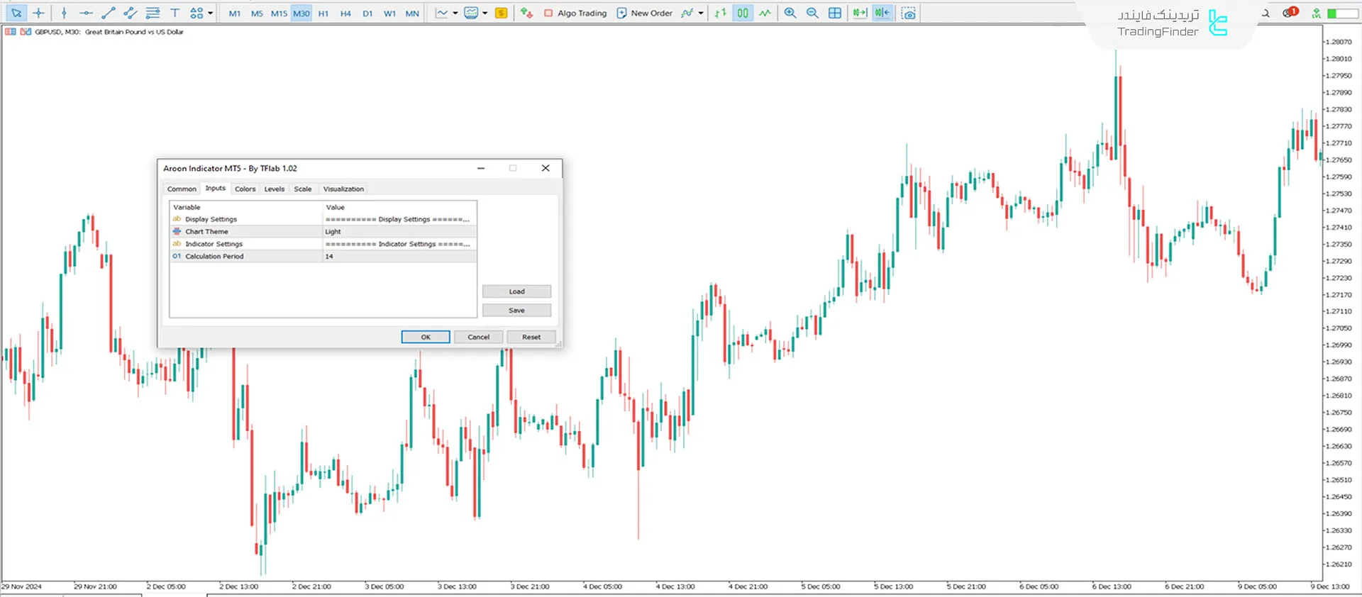 دانلود اسیلاتور آرون (Aroon) در متاتریدر 5 - رایگان - [تریدینگ فایندر] 3