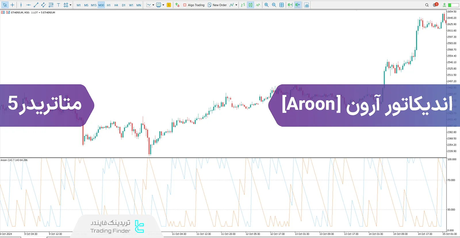 دانلود اسیلاتور آرون (Aroon) در متاتریدر 5 - رایگان - [تریدینگ فایندر]