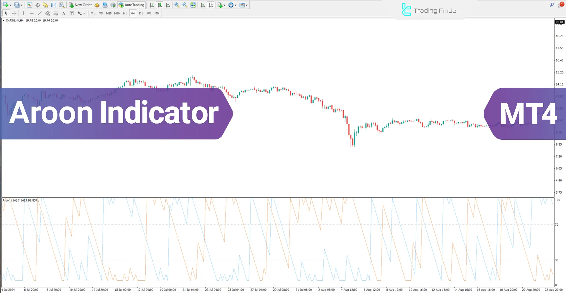 Aroon Oscillator in MetaTrader 4 Download - Free - [TradingFinder]