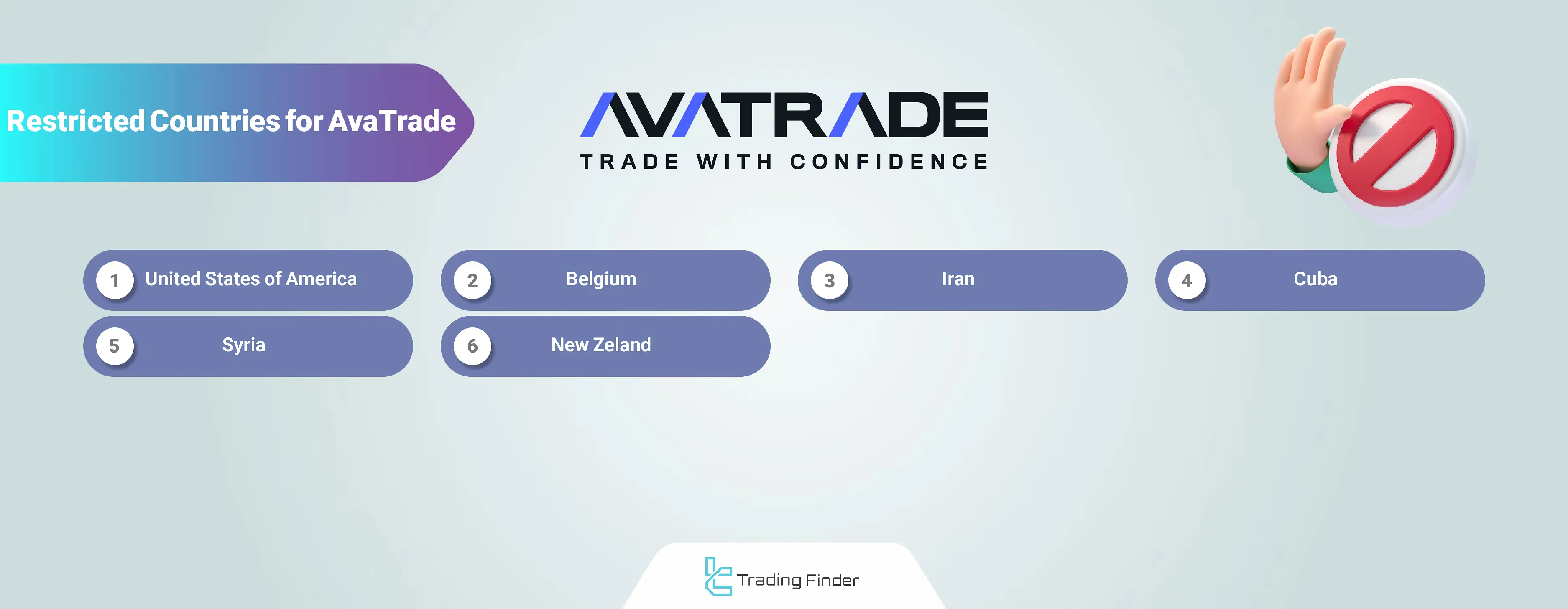 AvaTrade Restricted Countries