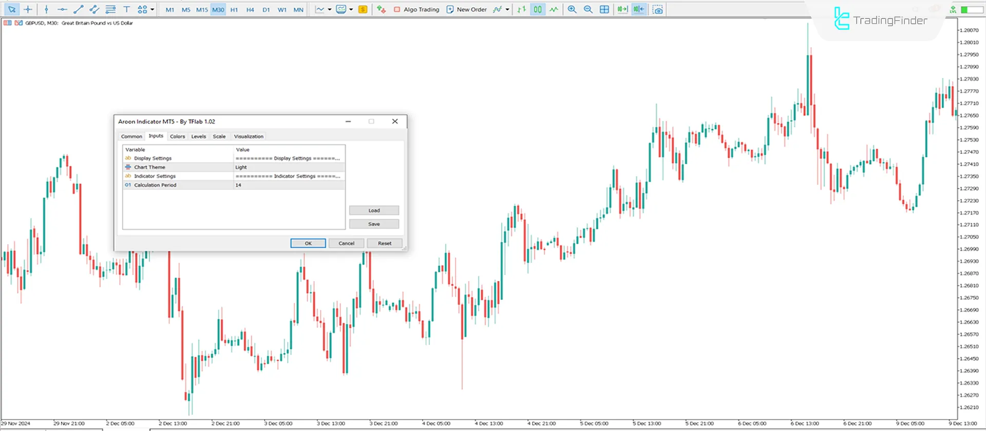 Aroon Oscillator in MetaTrader 5 Download - Free - [TradingFinder] 3