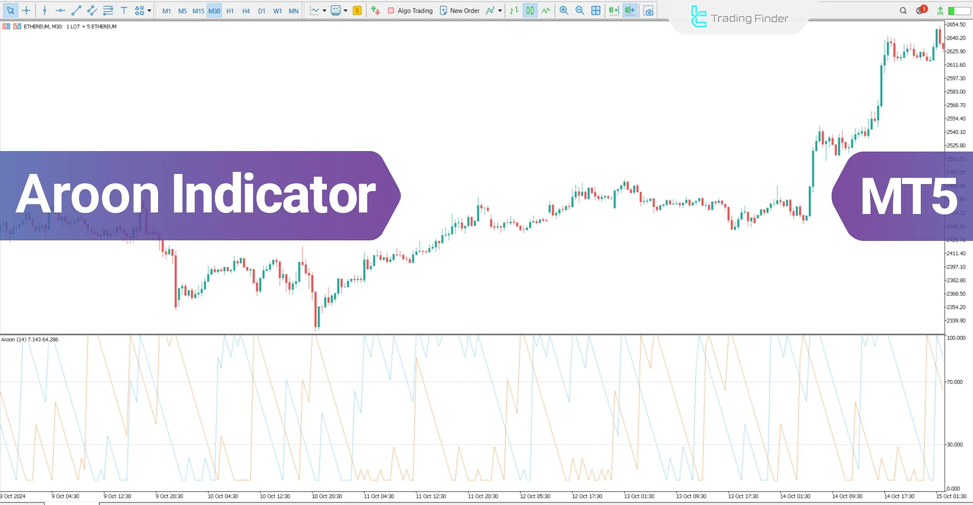 Aroon Oscillator in MetaTrader 5 Download - Free - [TradingFinder]