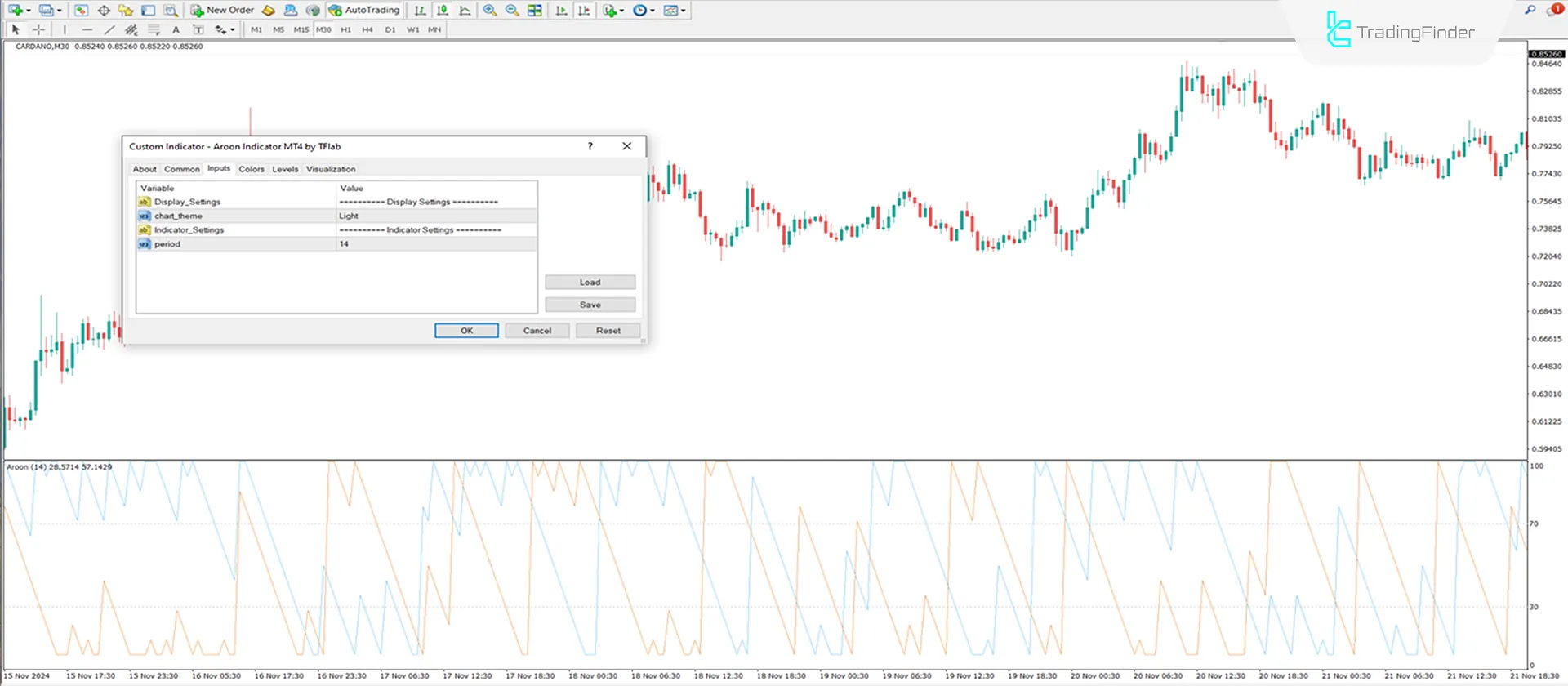 Aroon Osilatörü MetaTrader 4 İçin - Ücretsiz - [TradingFinder] 3