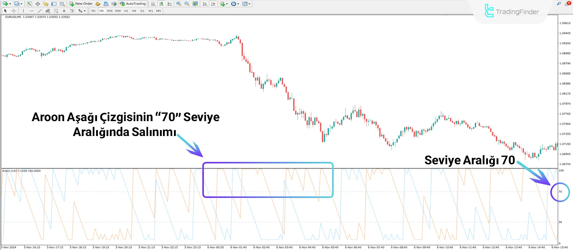 Aroon Osilatörü MetaTrader 4 İçin - Ücretsiz - [TradingFinder] 2