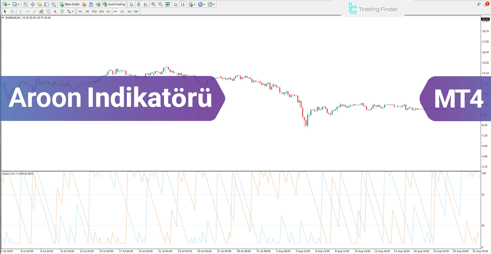 Aroon Osilatörü MetaTrader 4 İçin - Ücretsiz - [TradingFinder]