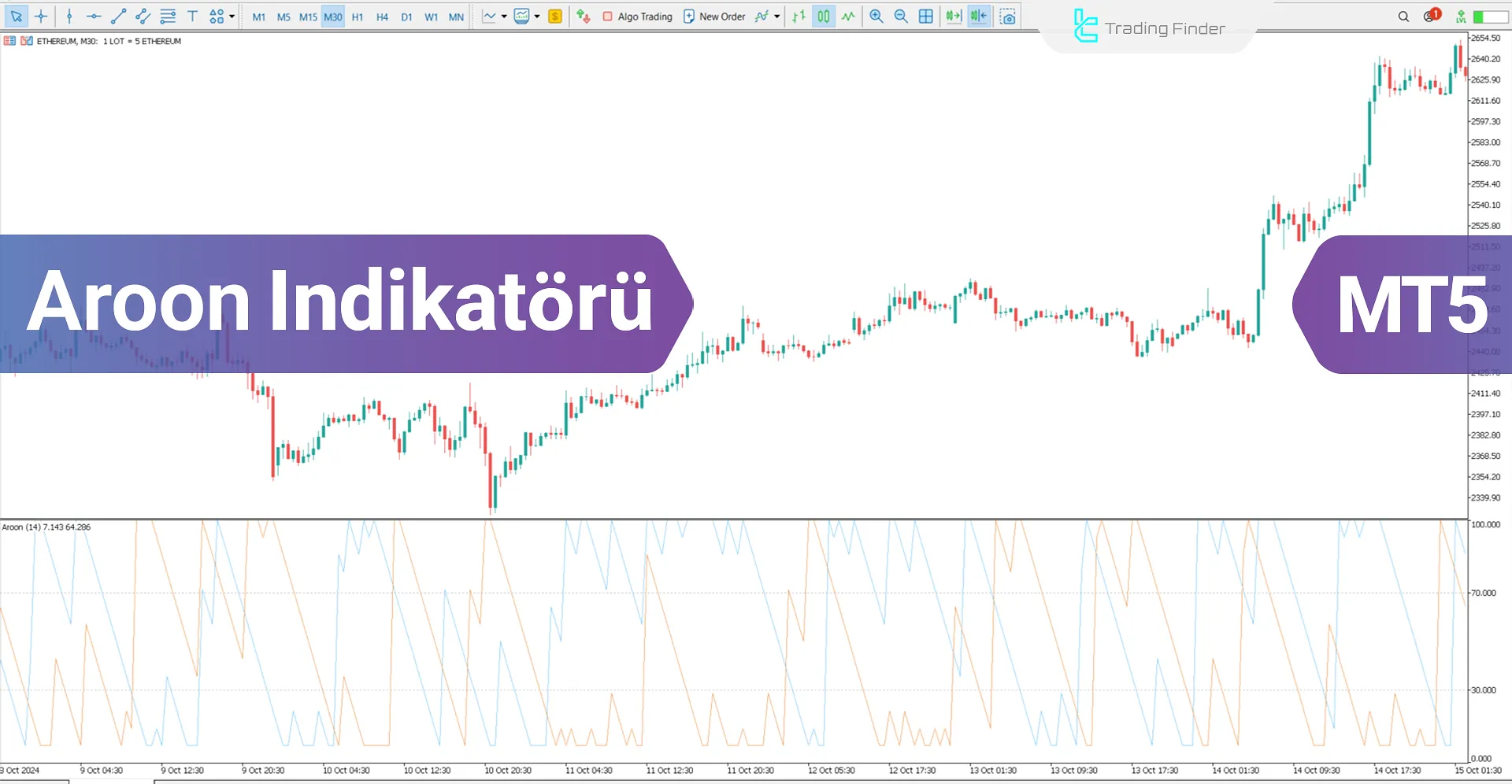 Aroon Osilatörü MetaTrader 5 İçin - Ücretsiz - [TradingFinder]