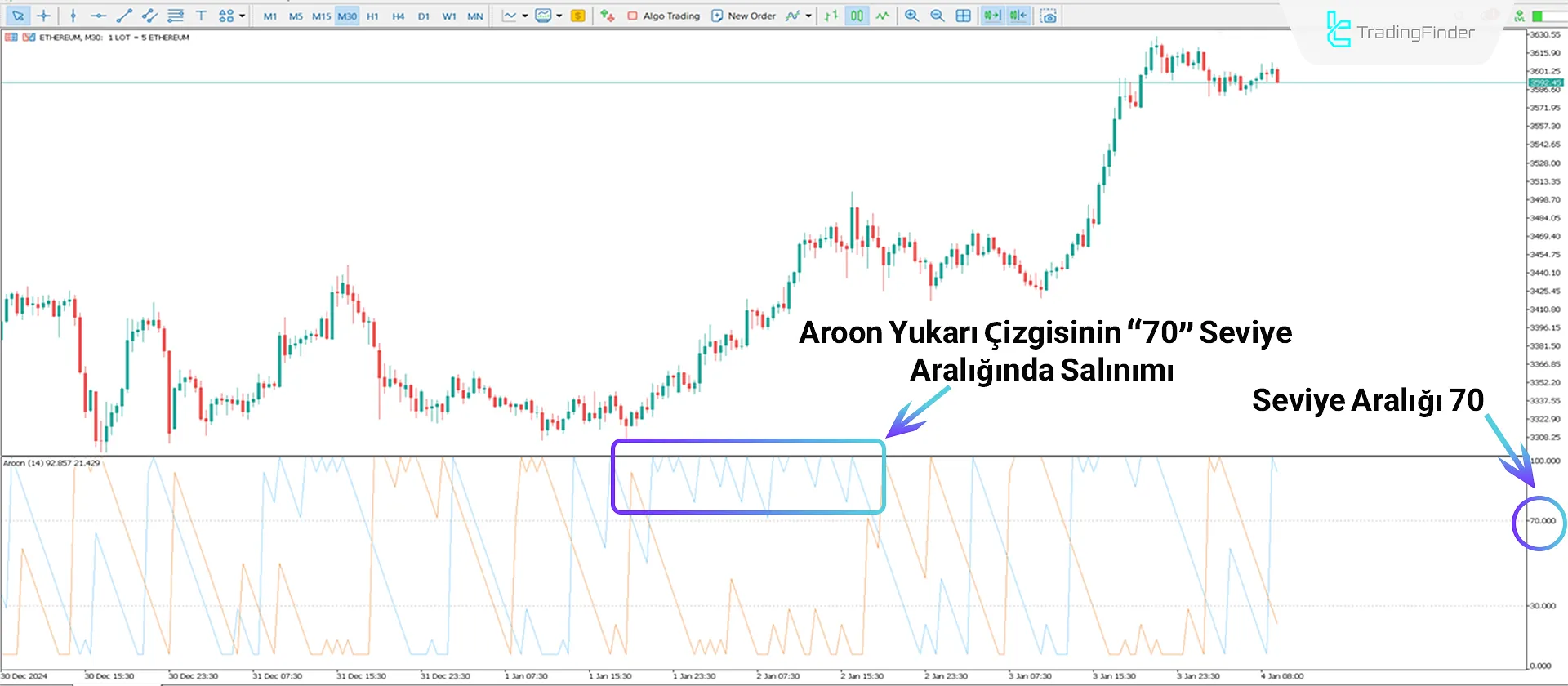 Aroon Osilatörü MetaTrader 5 İçin - Ücretsiz - [TradingFinder] 1