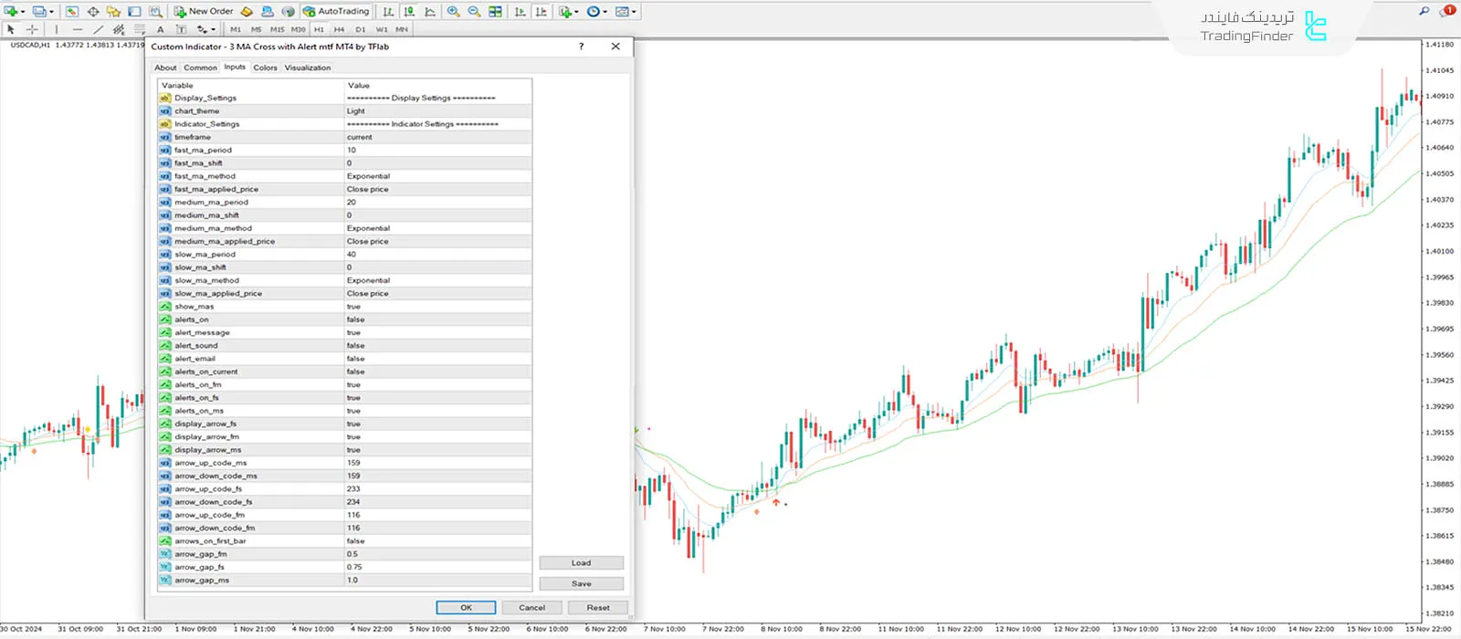 دانلود اندیکاتور تقاطع 3 میانگین متحرک با هشدار (3 MA Cross with Alert) در MT4 3