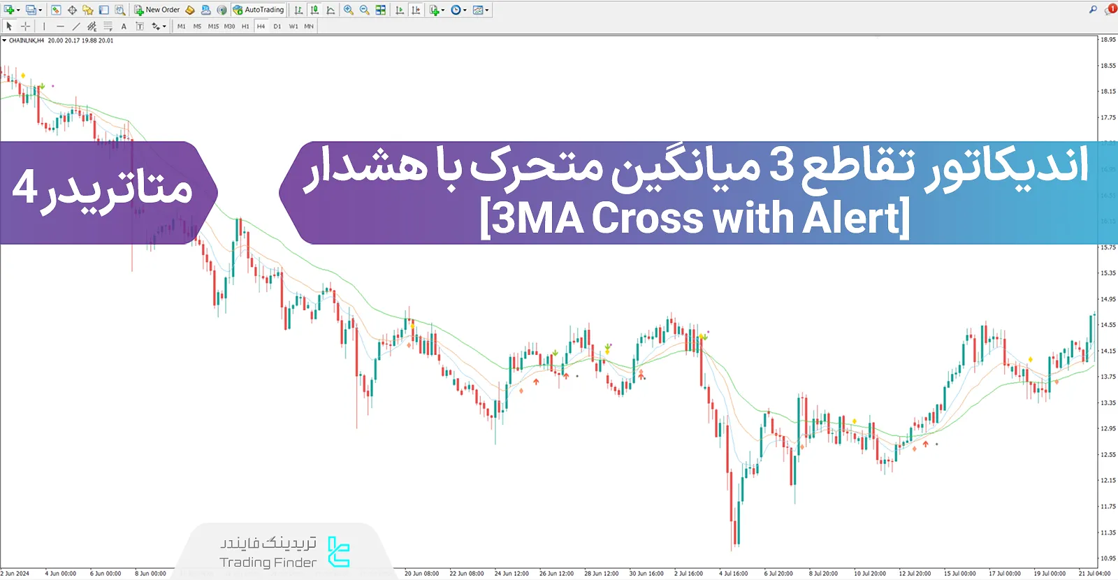 دانلود اندیکاتور تقاطع 3 میانگین متحرک با هشدار (3 MA Cross with Alert) در MT4