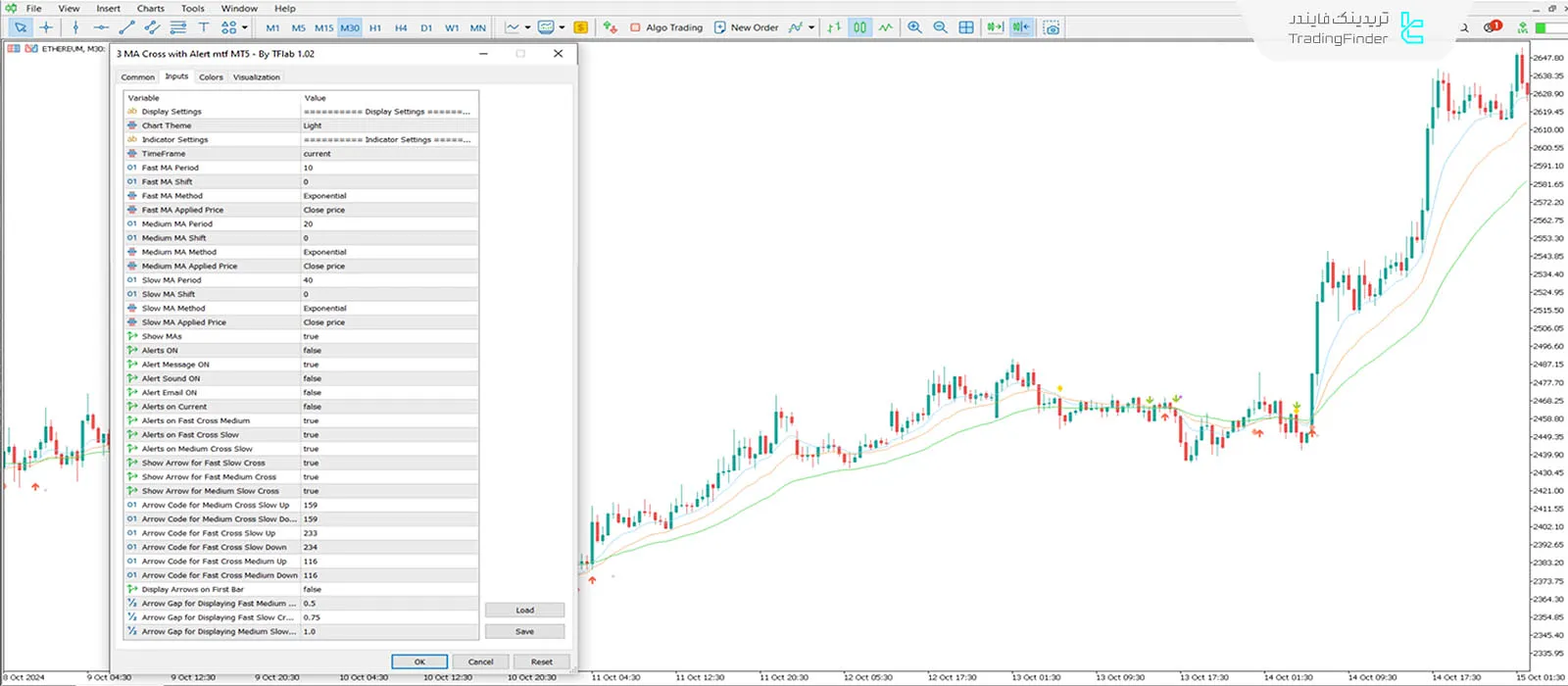 دانلود اندیکاتور تقاطع 3 میانگین متحرک با هشدار (3MA Cross with Alert) در MT5 3