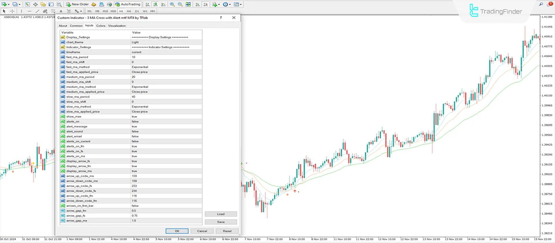 3 Moving Average Cross with Alert Indicator MT4 Download - Free - [TFlab] 3