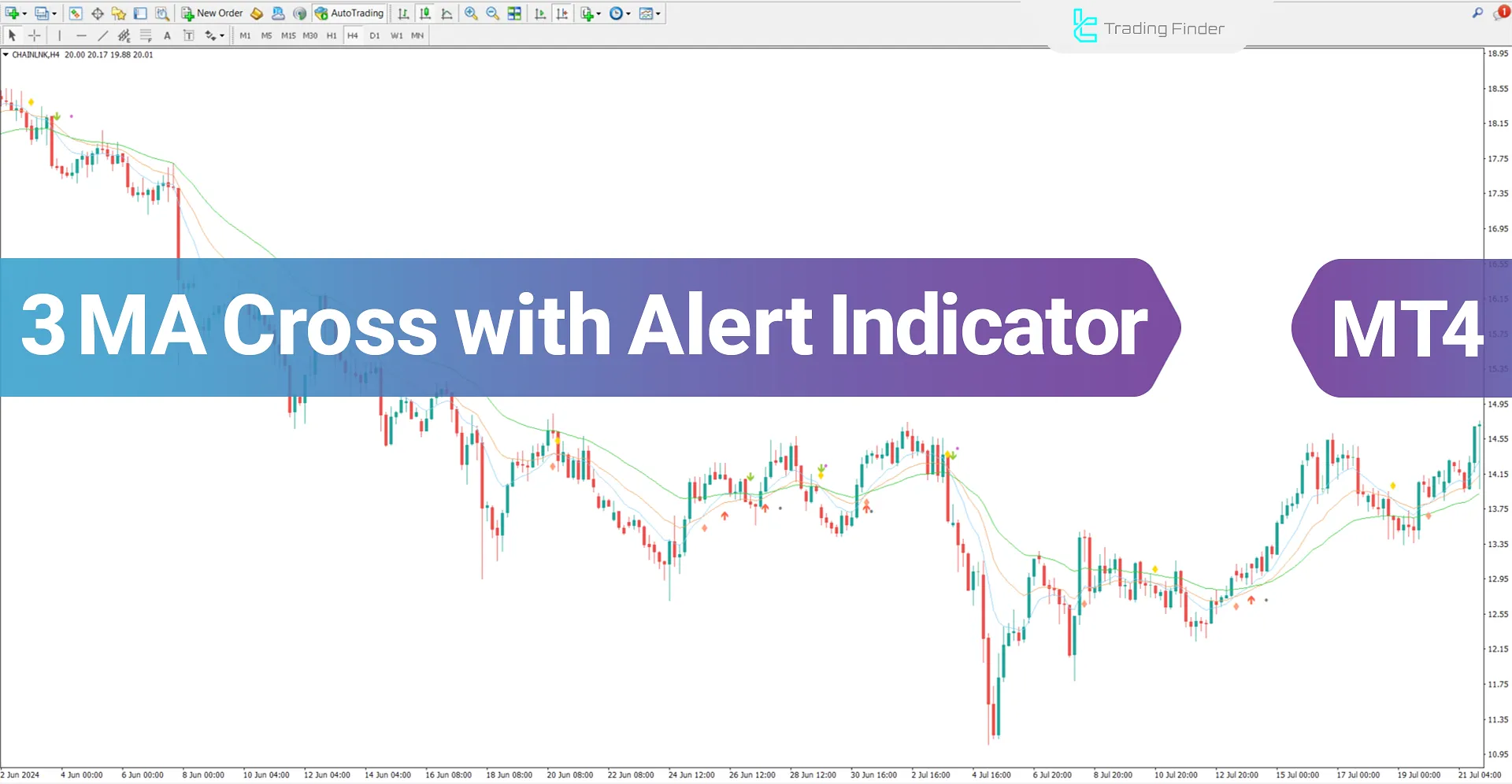 3 Moving Average Cross with Alert Indicator MT4 Download - Free - [TFlab]