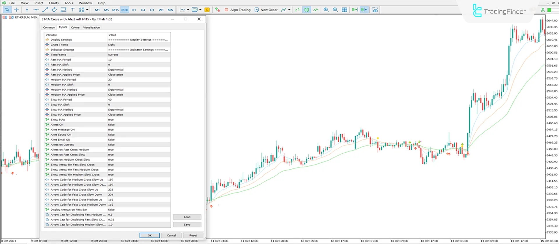 3 Moving Average Cross with Alert Indicator MT5 Download - Free - [TFlab] 3