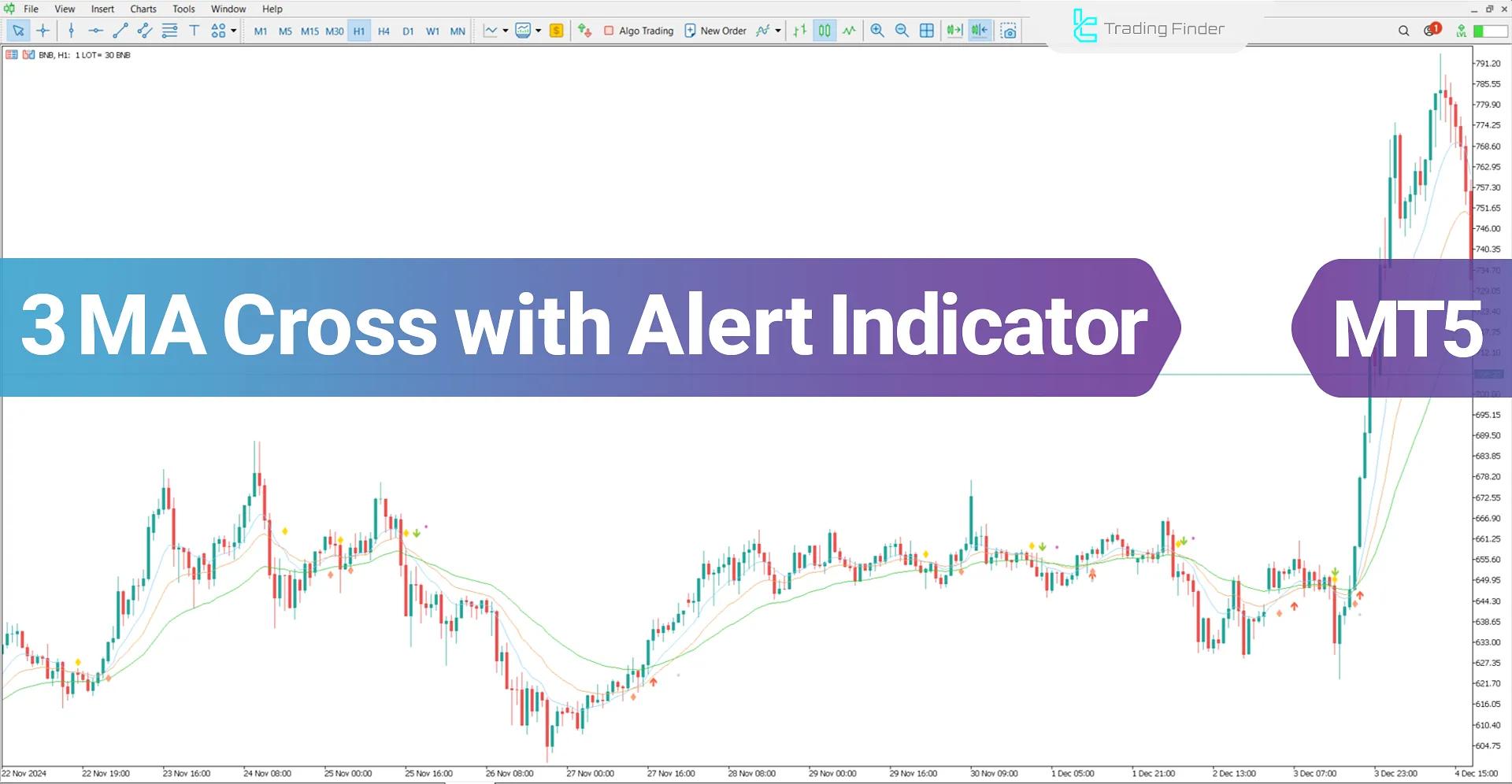 3 Moving Average Cross with Alert Indicator MT5 Download - Free - [TFlab]