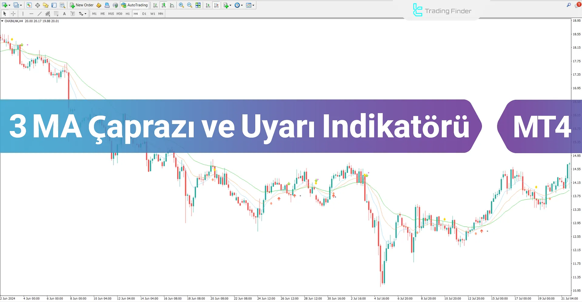 3 MA Çaprazı ve Uyarı Göstergesi MT4 için İndir - Ücretsiz - [TFlab]