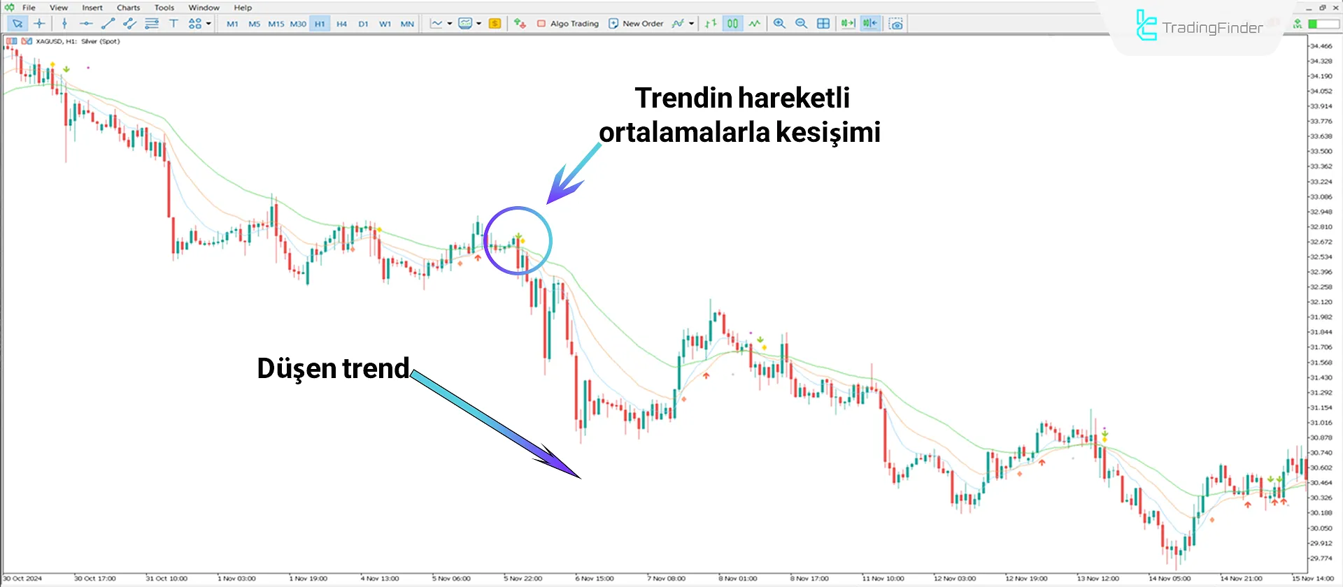 3 MA Çaprazı ve Uyarı Göstergesi MT5 için İndir - Ücretsiz - [TFlab] 2