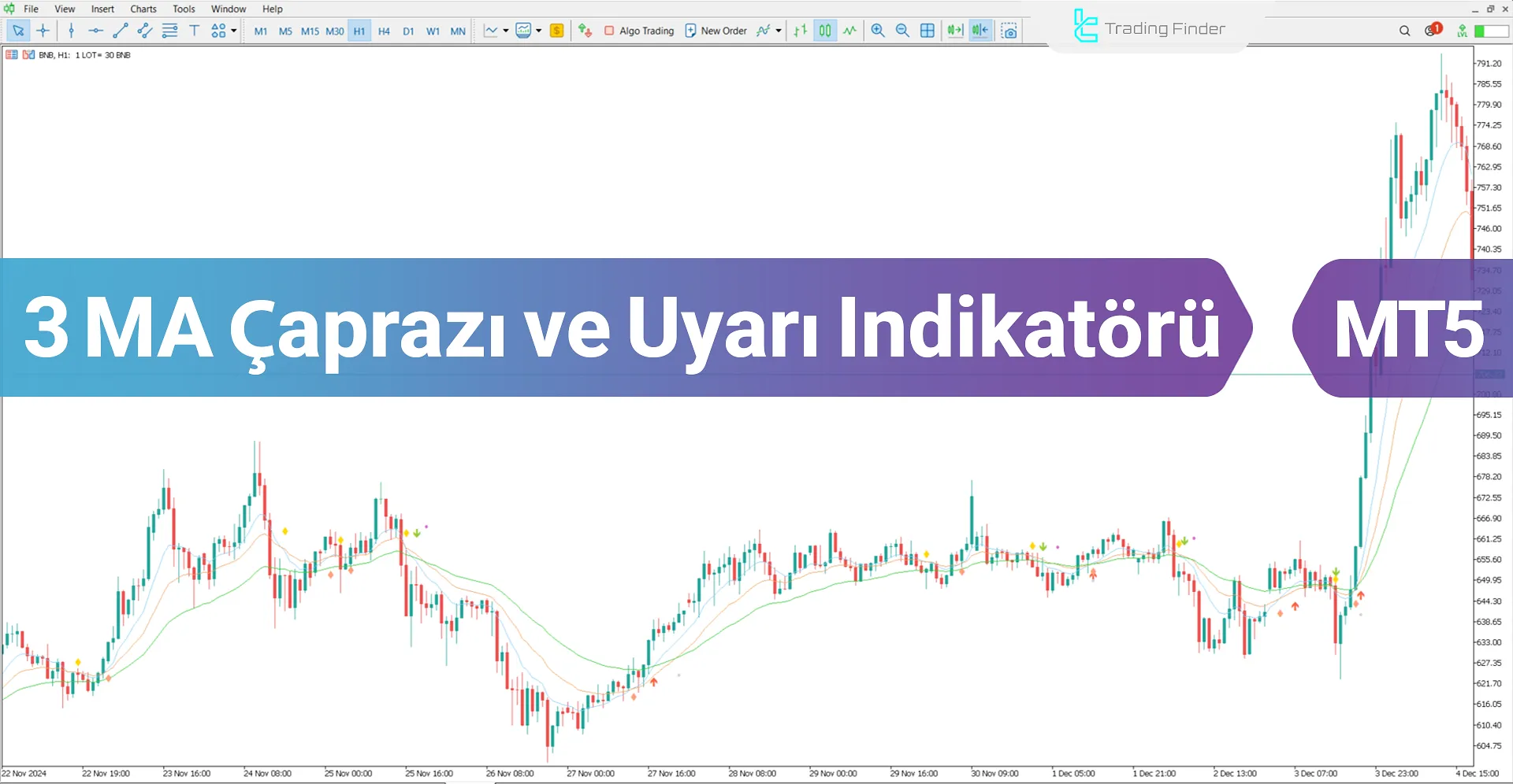 3 MA Çaprazı ve Uyarı Göstergesi MT5 için İndir - Ücretsiz - [TFlab]