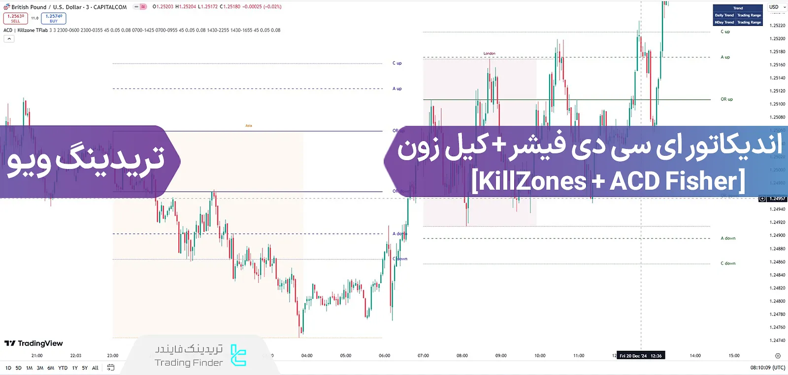 اندیکاتور ای سی دی فیشر + کیل زون (KillZones + ACD Fisher) در تریدینگ ویو