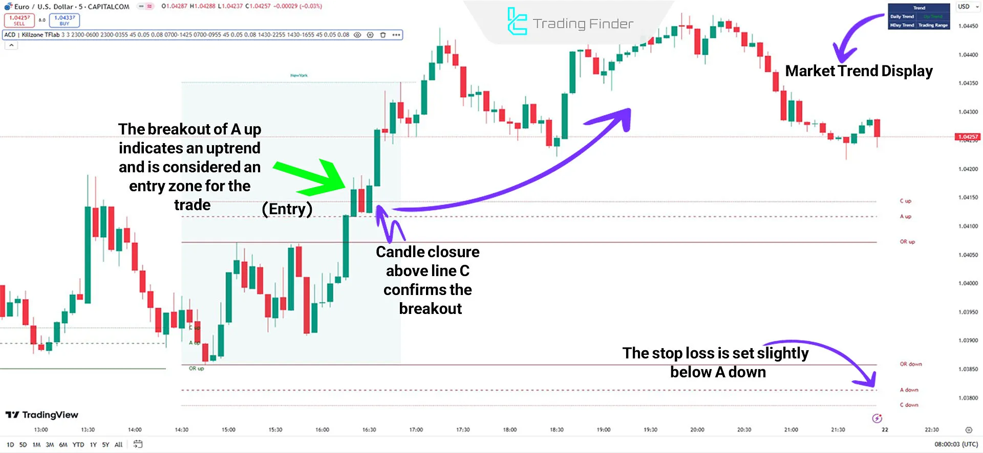 Bullish Trend in the KillZones + ACD Fisher Indicator