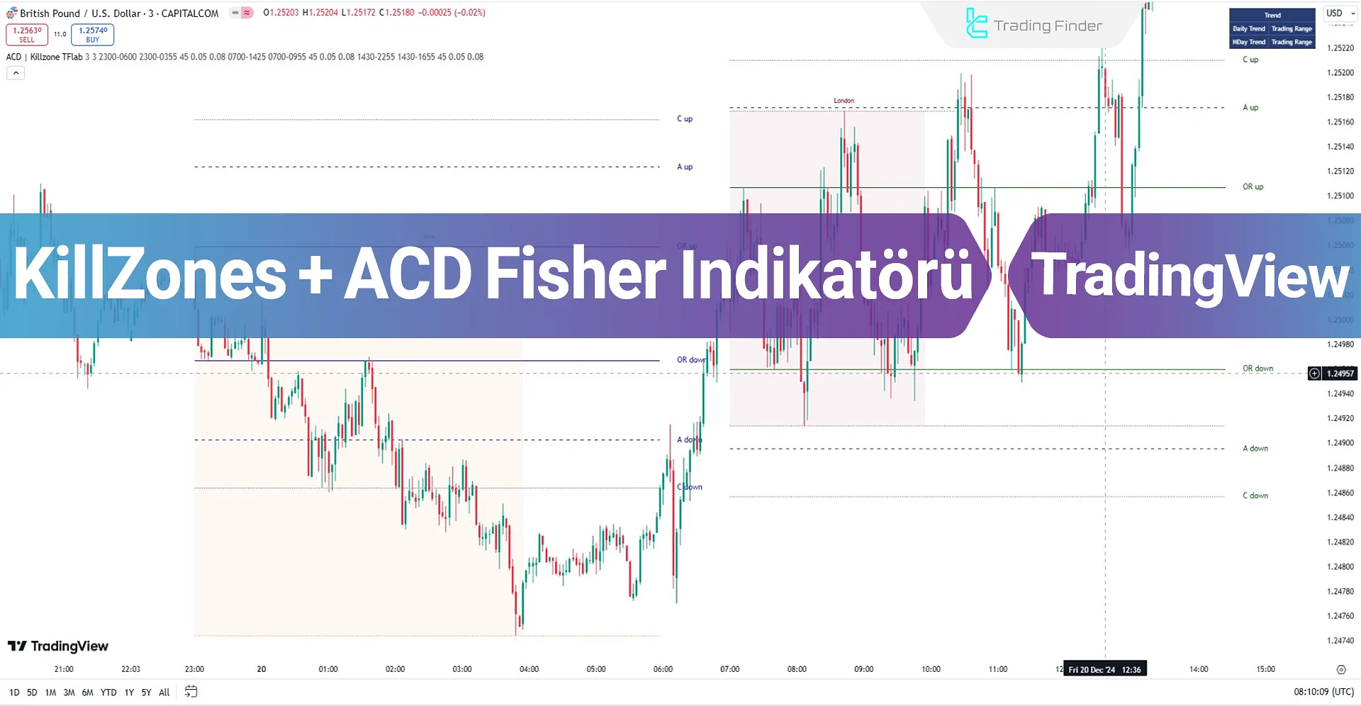 KillZones + ACD Fisher Göstergesi TradingView'de Ekleme - Ücretsiz