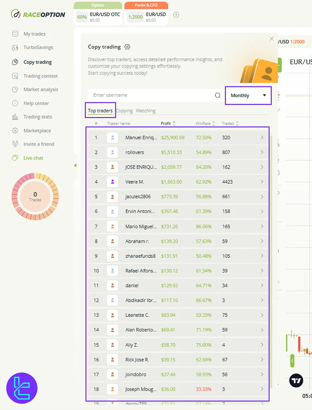 Raceoption Top traders for copy trading