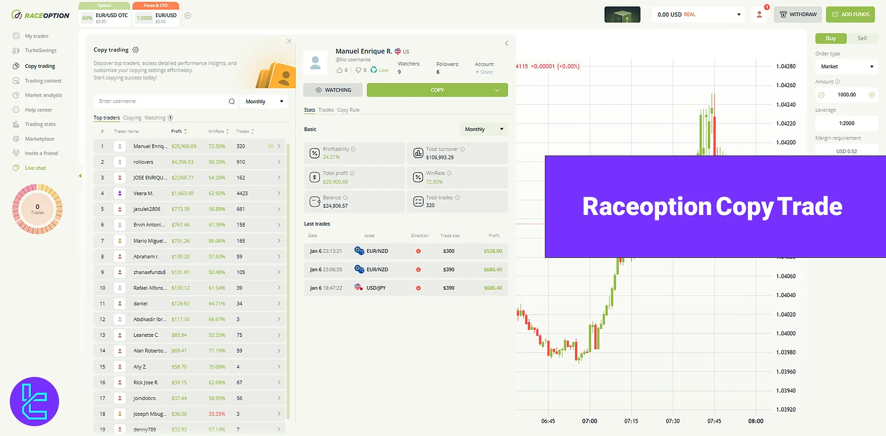 Copy Trading in Raceoption Broker - Sort Trades in 3 Timeframes [4 Steps] 2025