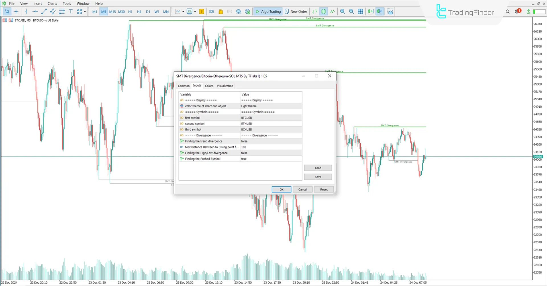 Smart Money Technique Divergence Crypto indicator for MT5 Download - Free 3