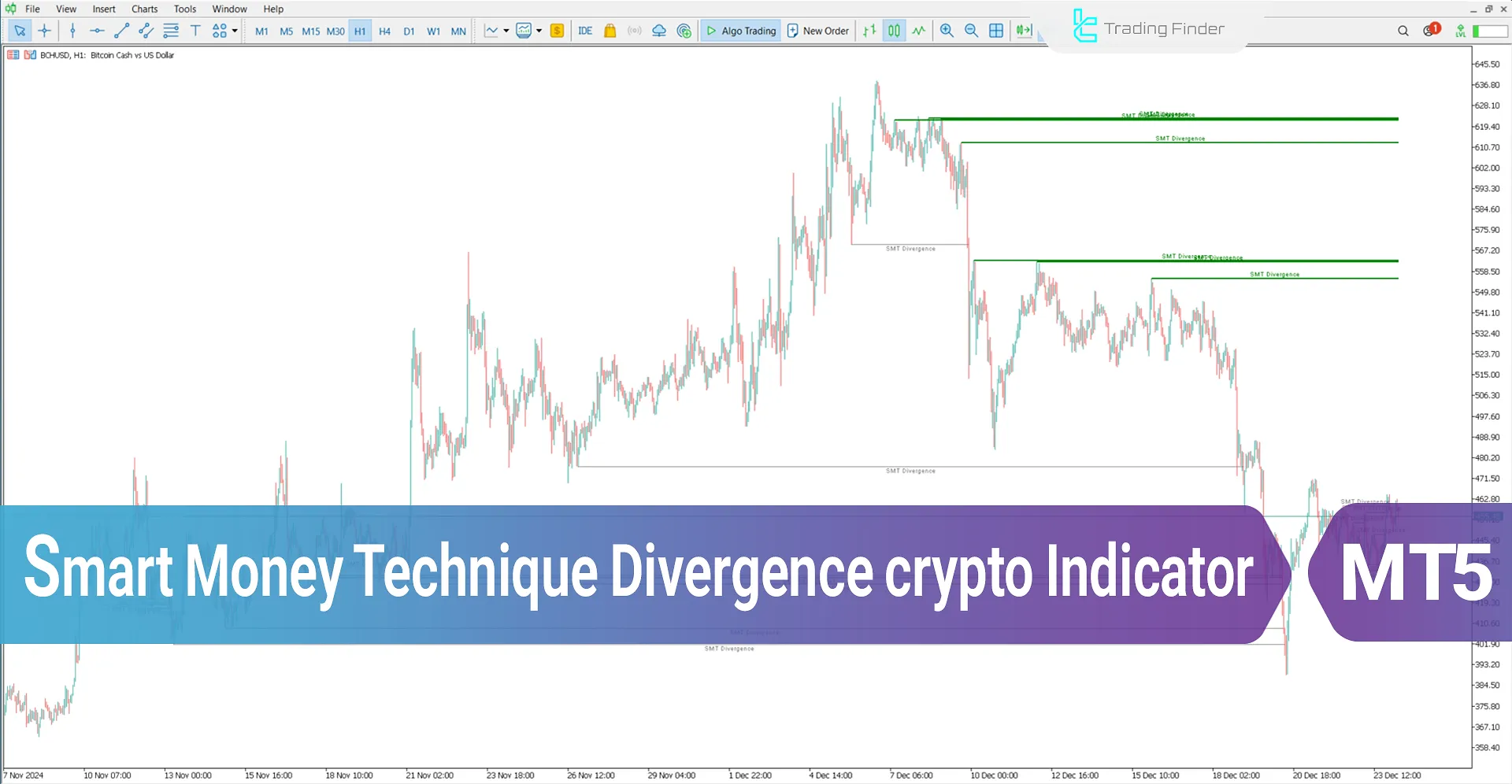 Smart Money Technique Divergence Crypto indicator for MT5 Download - Free