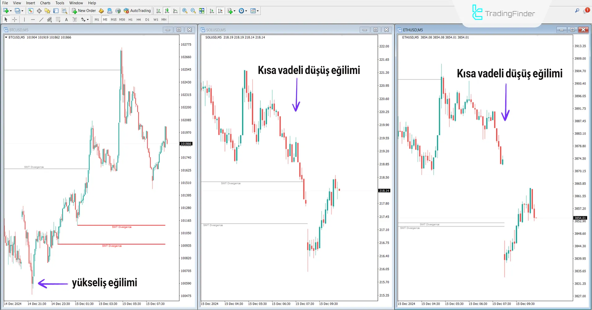 Akıllı Para Tekniği Kripto Göstergesi MT4 için İndir - Ücretsiz 2