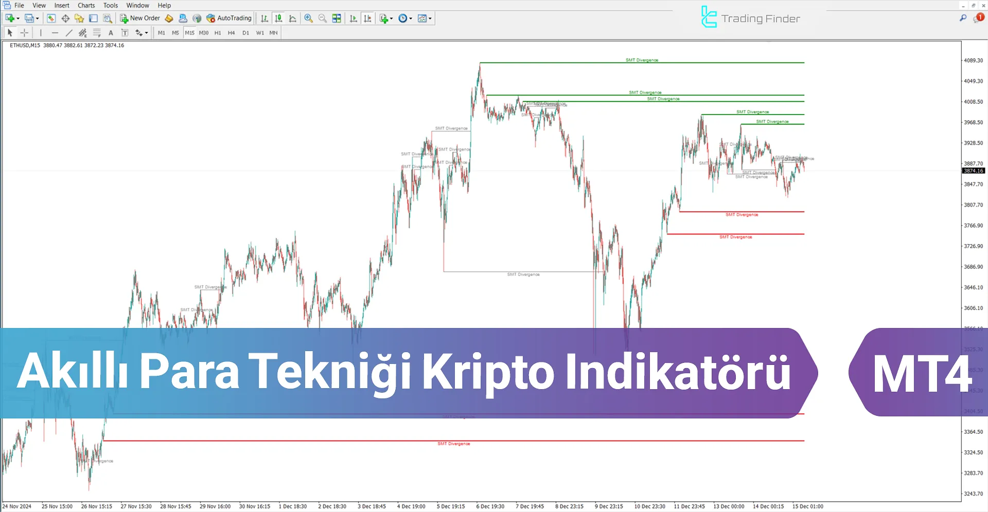 Akıllı Para Tekniği Kripto Göstergesi MT4 için İndir - Ücretsiz