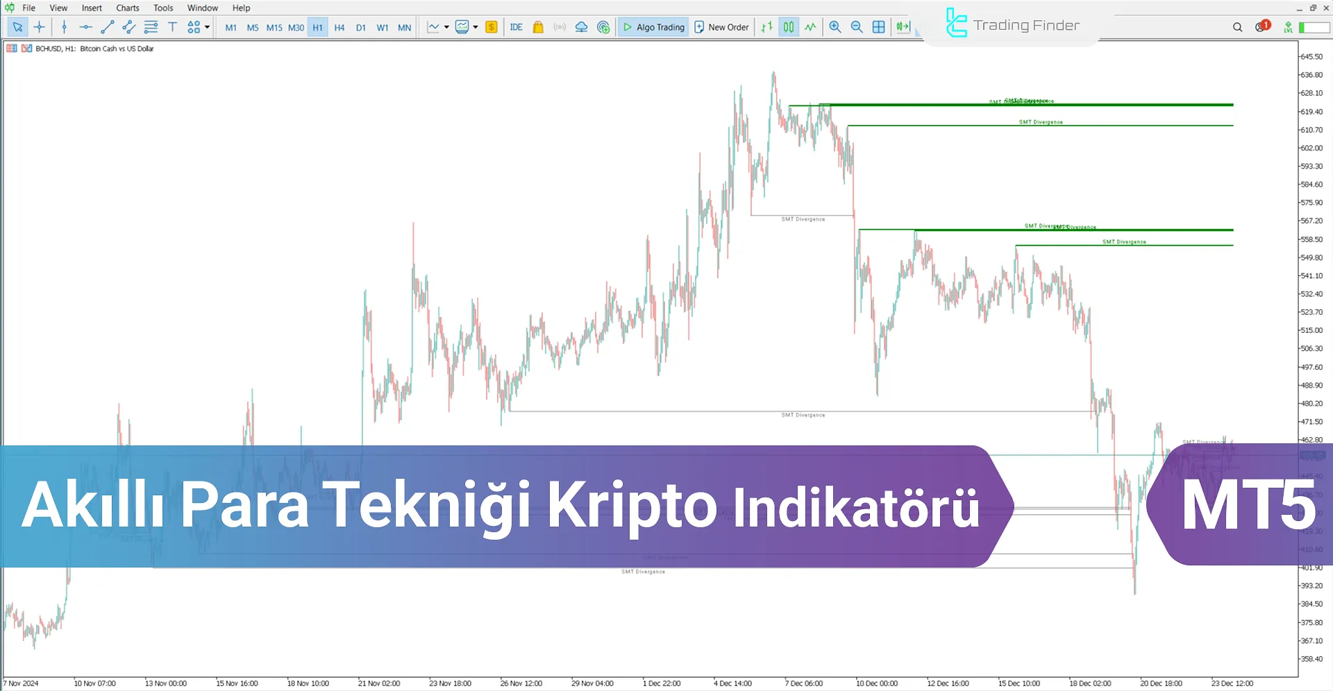 Akıllı Para Tekniği Kripto Göstergesi MT5 için İndir - Ücretsiz