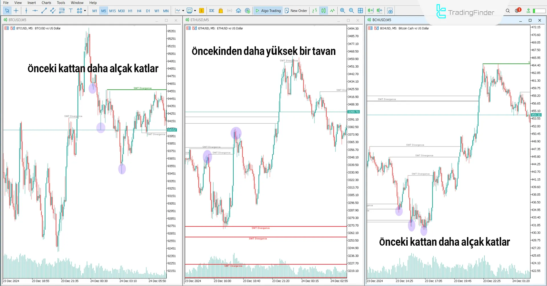 Akıllı Para Tekniği Kripto Göstergesi MT5 için İndir - Ücretsiz 1