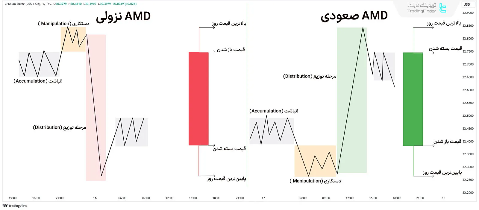 مدل قدرت سه‌گانه (ICT Power of 3)