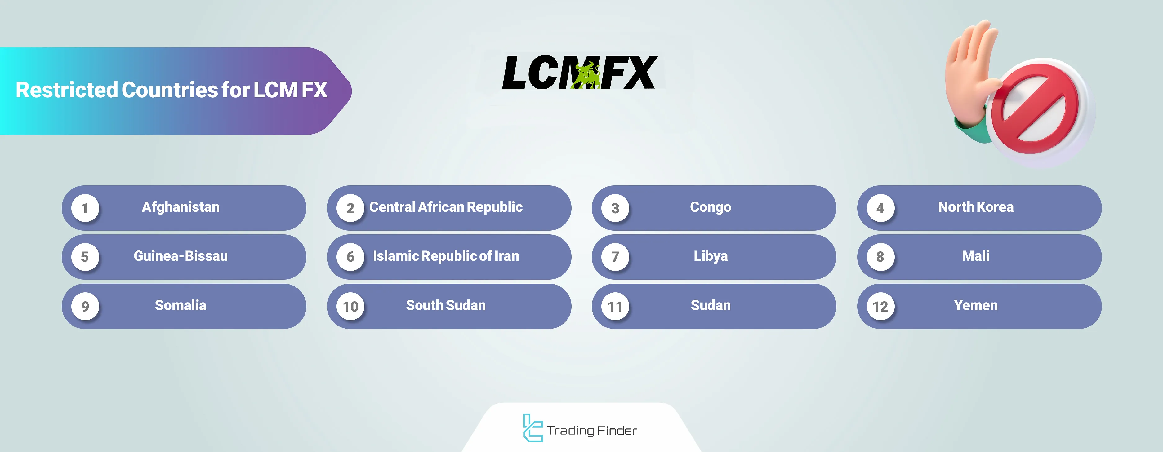 LCM FX Restricted Countries