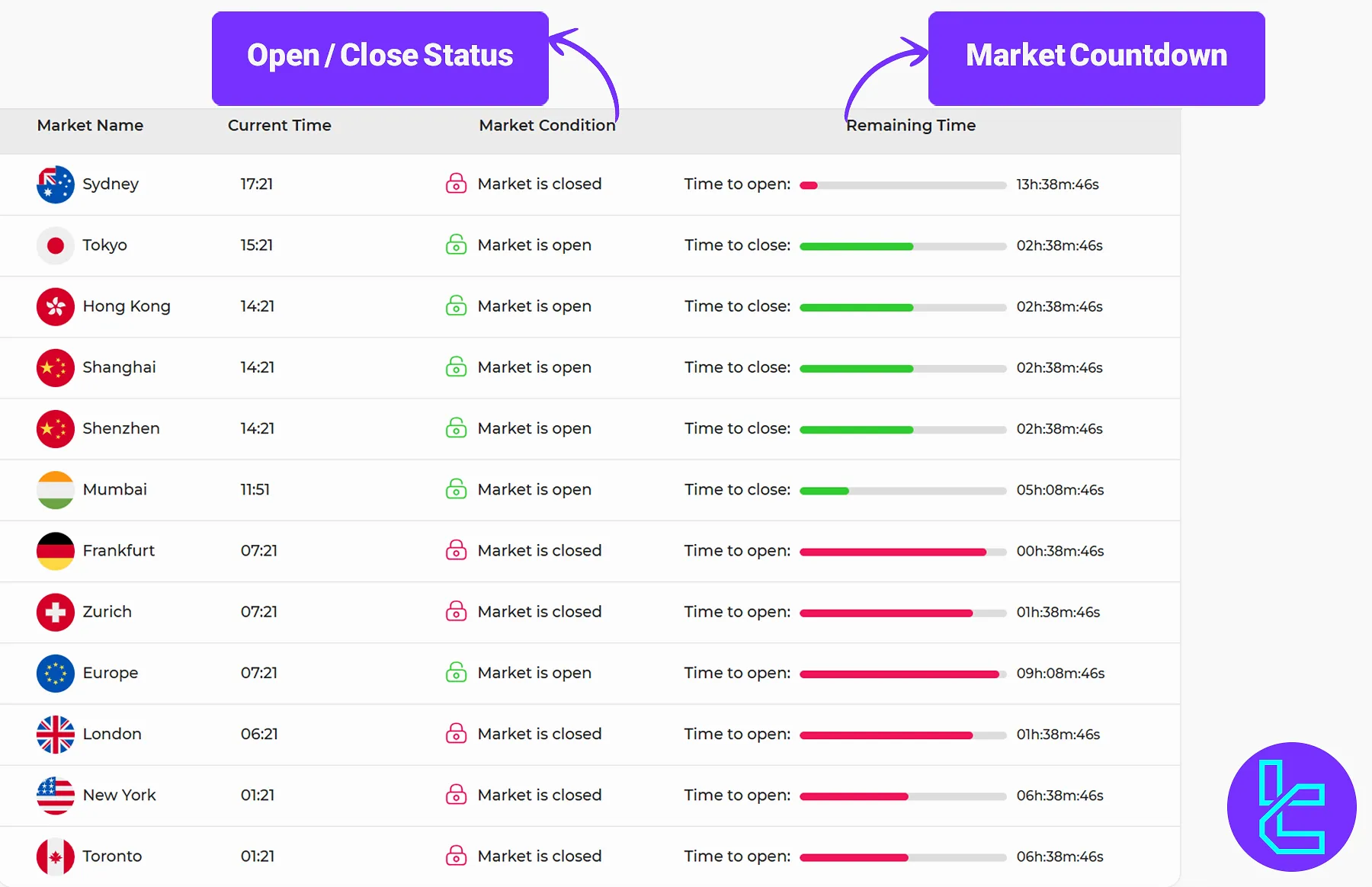 TradingFinder Forex Sessions Tool