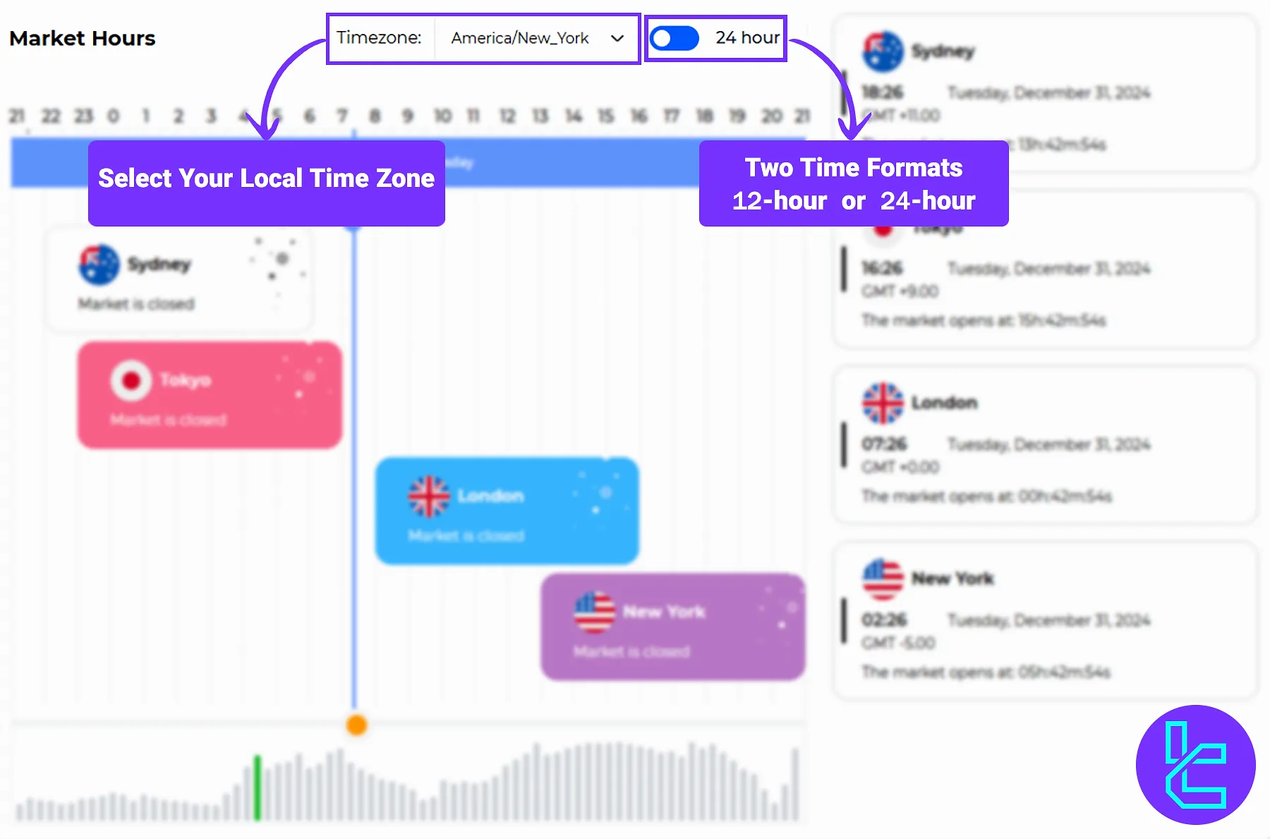 TradingFinder Market Hours Converter Features