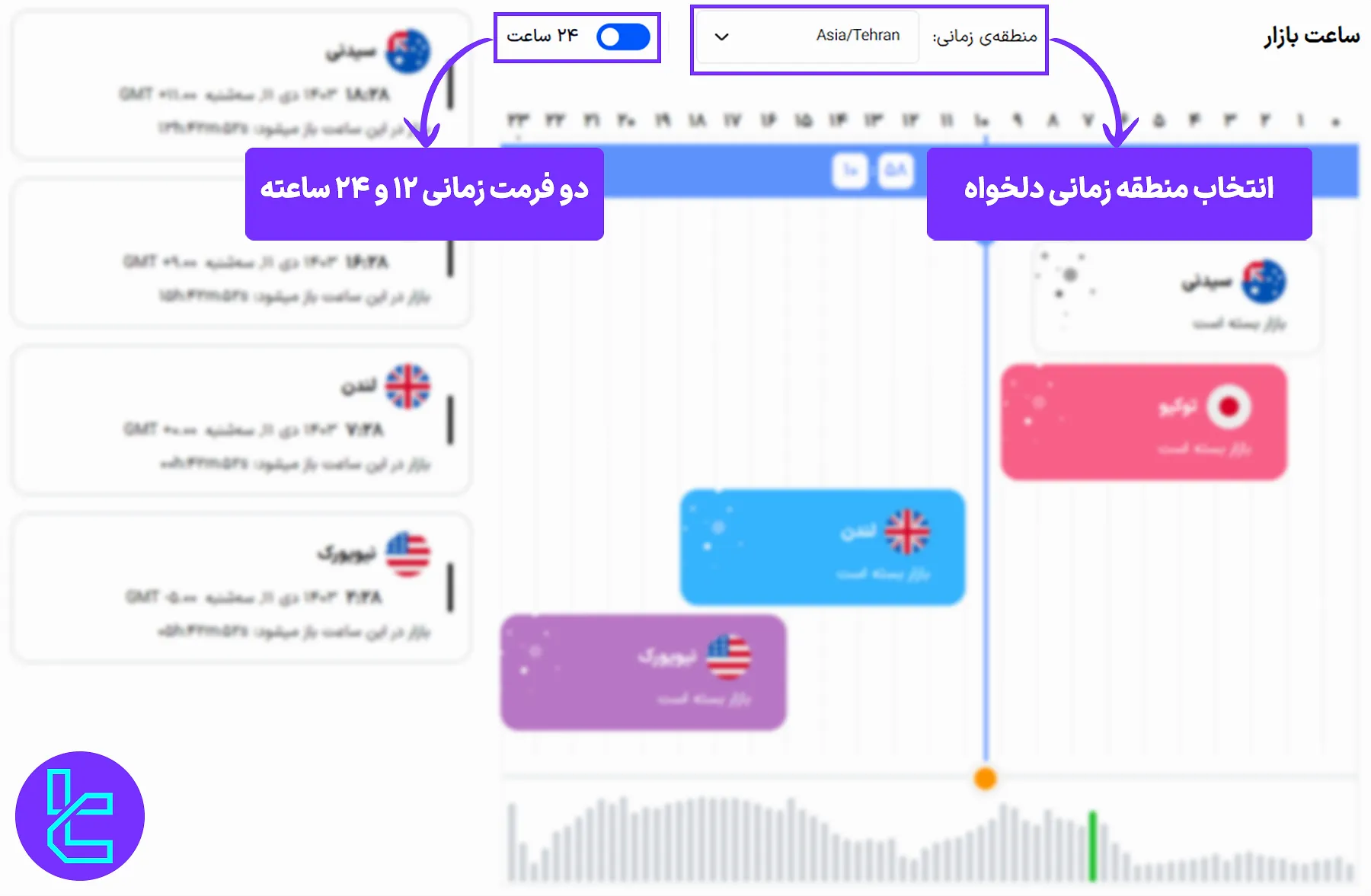 سشن‌های معاملاتی و ساعت بازار فارکس