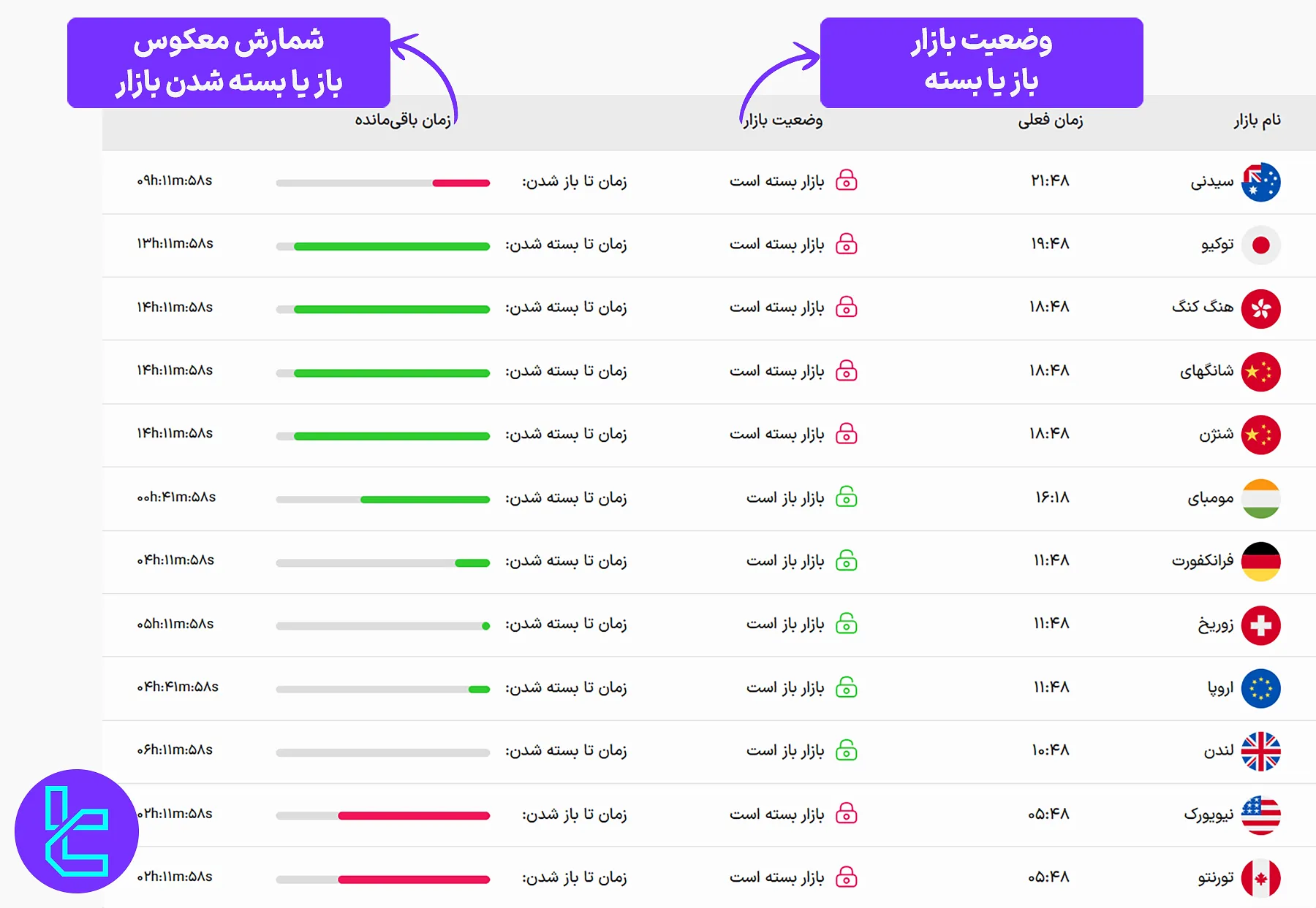 سشن‌های معاملاتی فارکس، ابزار تریدینگ فایندر