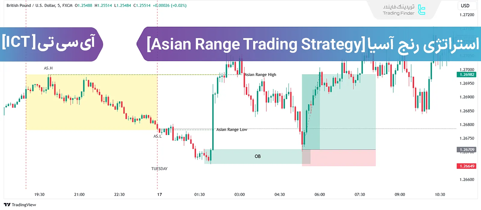 آموزش استراتژی رنج آسیا آی سی تی – Trading Strategy ICT Asian Range