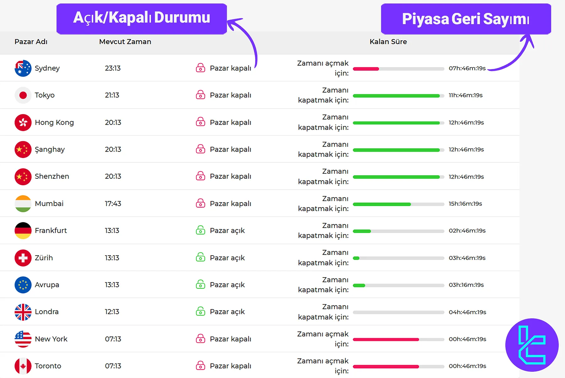 TradingFinder Forex Oturumları Aracı