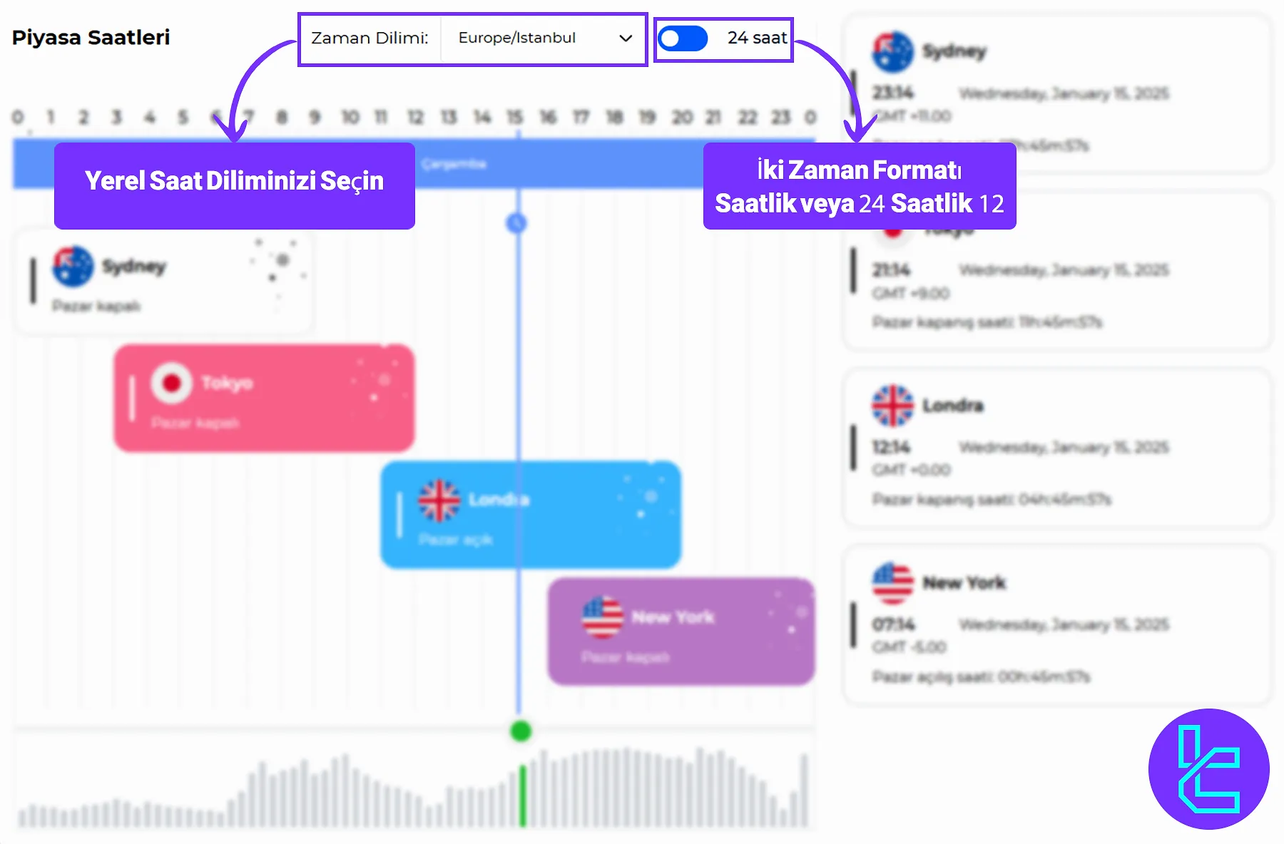 TradingFinder Piyasa Saatleri Dönüştürücüsü Özellikleri