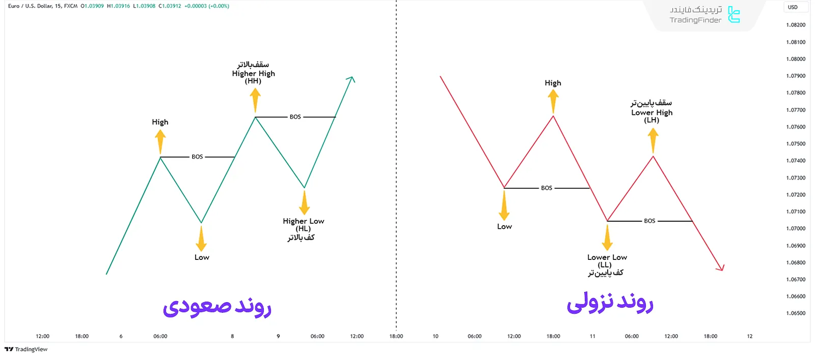 شکست ساختار بازار