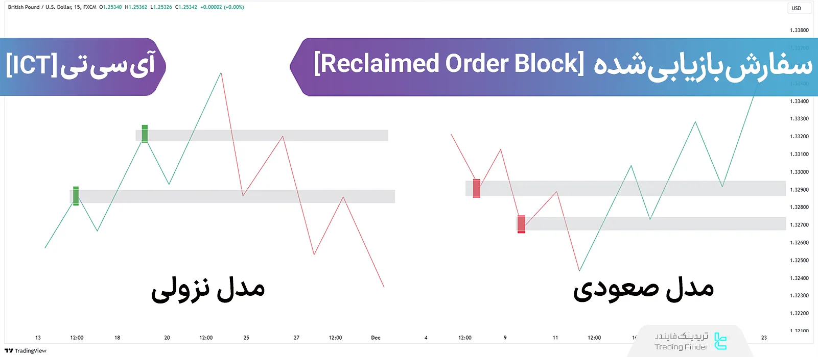 بلاک سفارش بازیابی شده