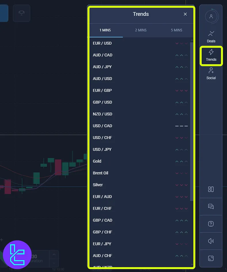 Trends tab in ExpertOption client cabinet