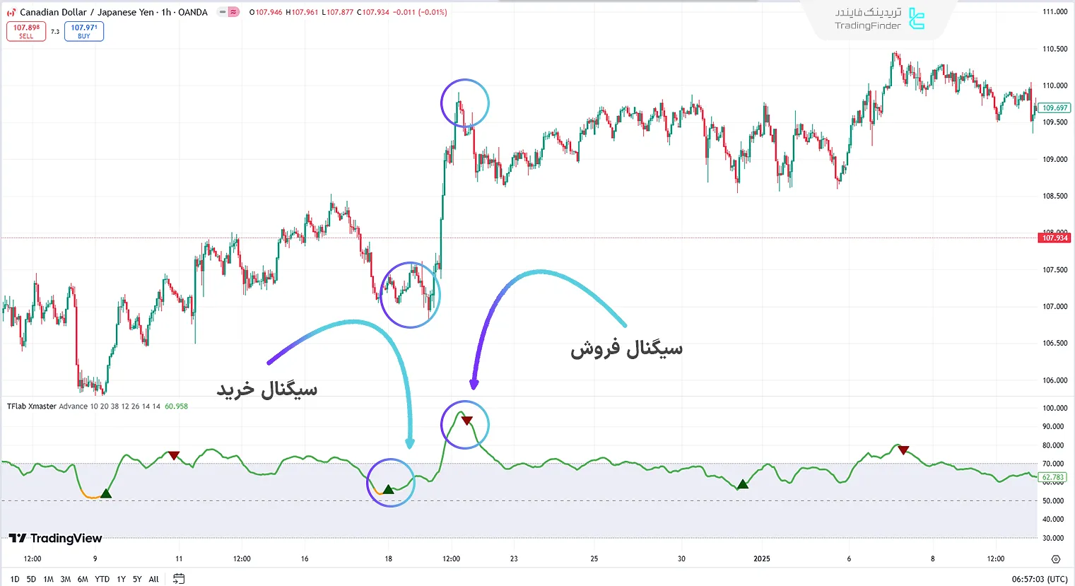 حالت پیشرفته