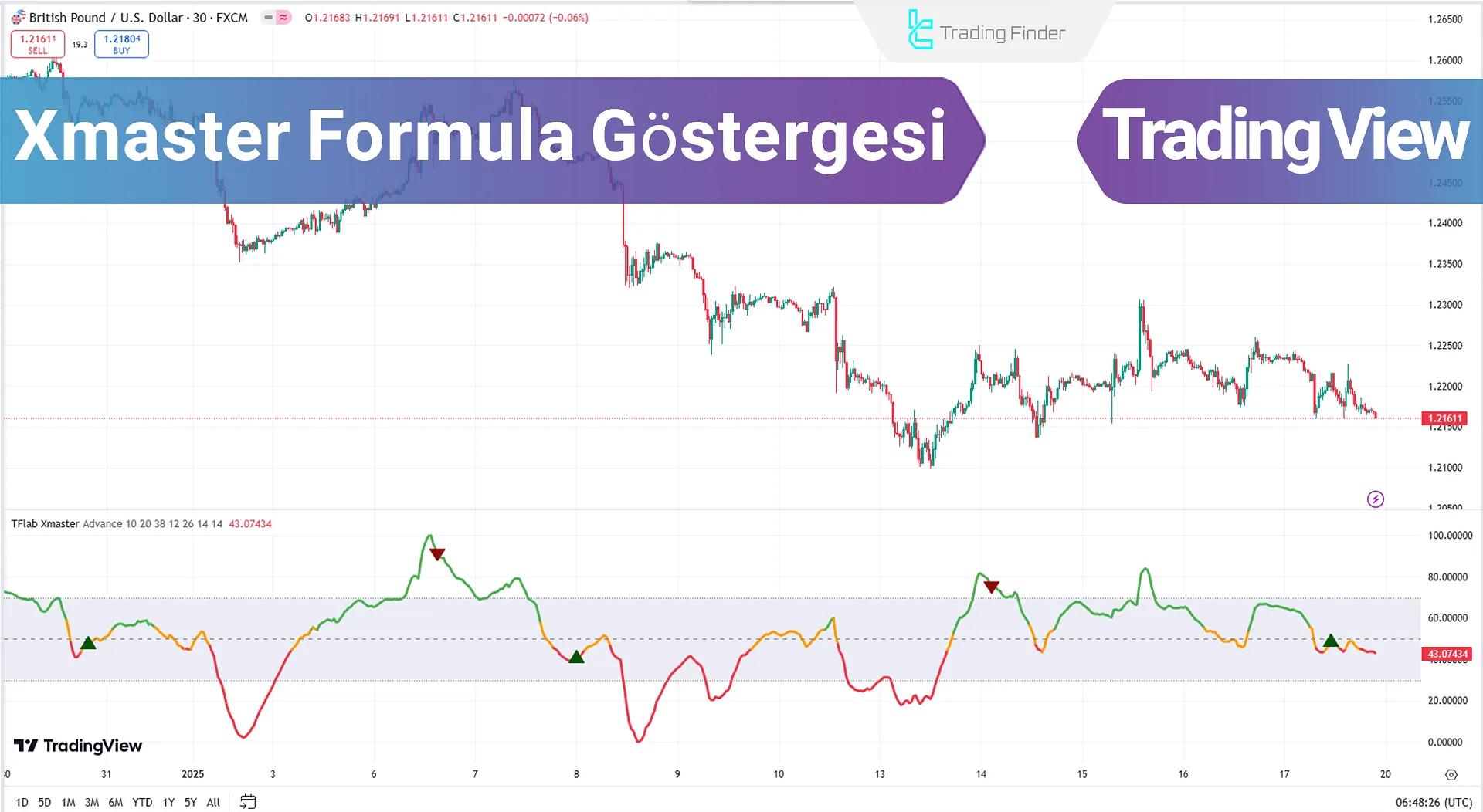 Xmaster Formula Göstergesi TradingView'de Ekleme - Ücretsiz