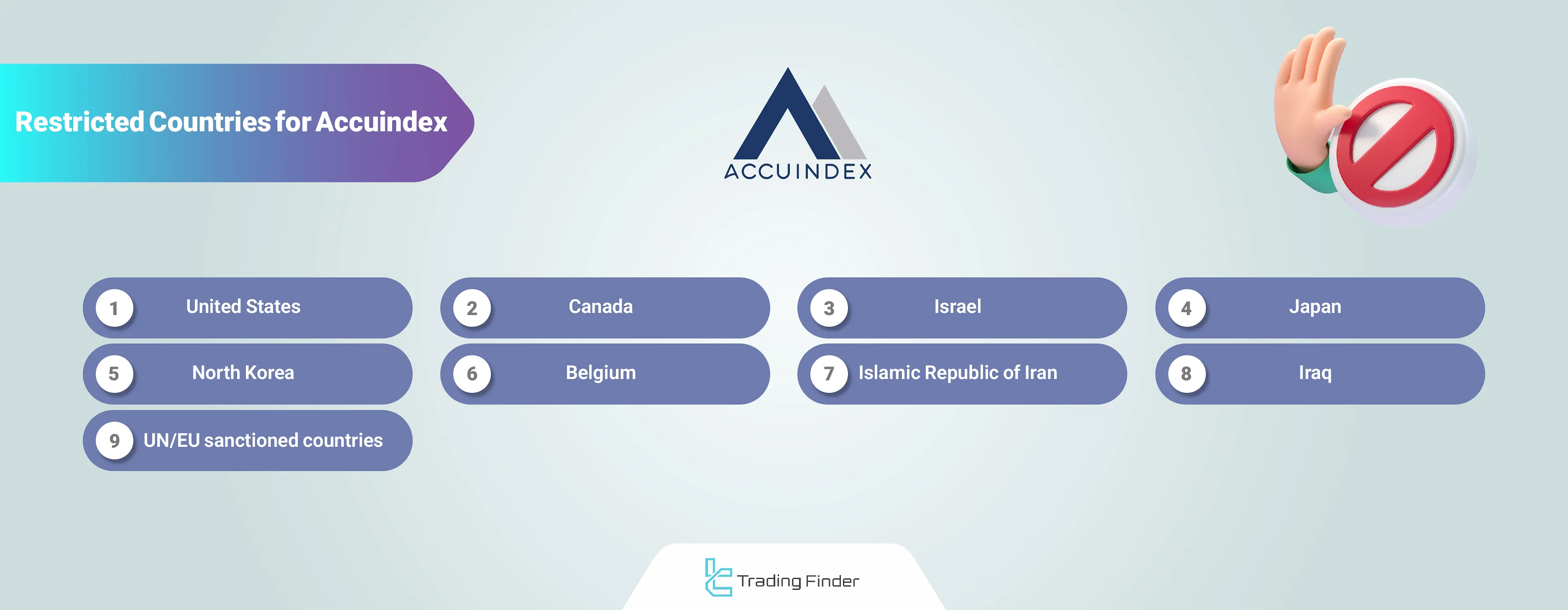 Accuindex restricted countries