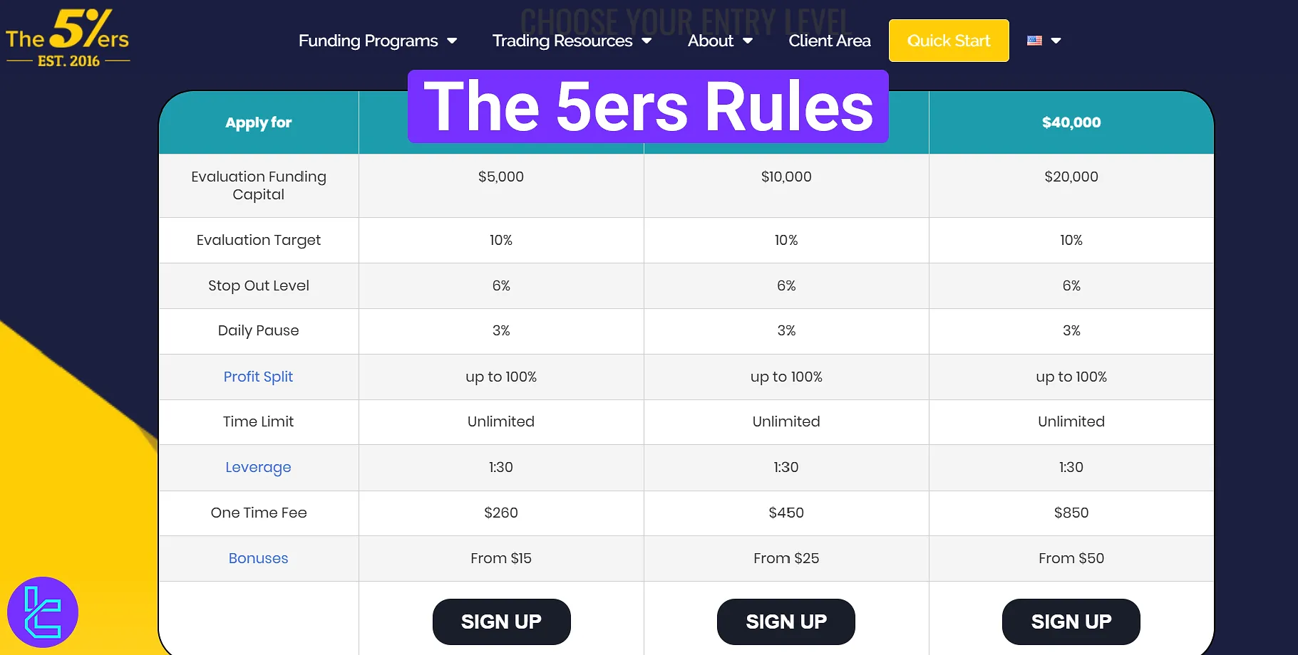 The 5ers Rules 2025 [Bootcamp and Hyper Growth Program rules]