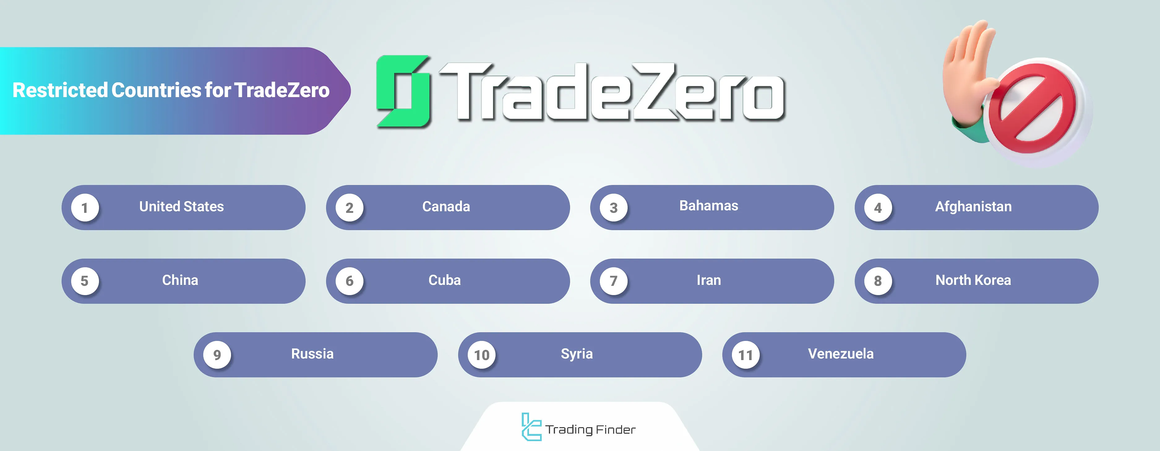 Restricted Countries of TradeZero